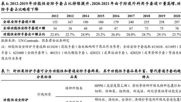 IM电竞 IM电竞app全球安防手套龙头恒辉安防：新材料业务有望成为第二增长曲线(图14)
