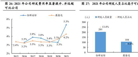 IM电竞 IM电竞app全球安防手套龙头恒辉安防：新材料业务有望成为第二增长曲线(图31)