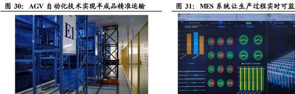 IM电竞 IM电竞app全球安防手套龙头恒辉安防：新材料业务有望成为第二增长曲线(图33)