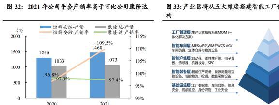 IM电竞 IM电竞app全球安防手套龙头恒辉安防：新材料业务有望成为第二增长曲线(图34)