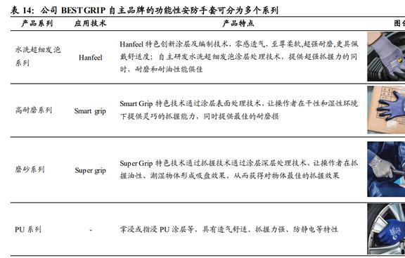 IM电竞 IM电竞app全球安防手套龙头恒辉安防：新材料业务有望成为第二增长曲线(图35)