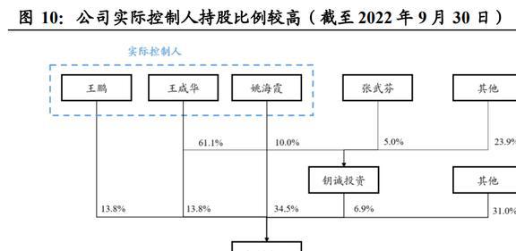IM电竞 IM电竞app全球安防手套龙头恒辉安防：新材料业务有望成为第二增长曲线(图9)