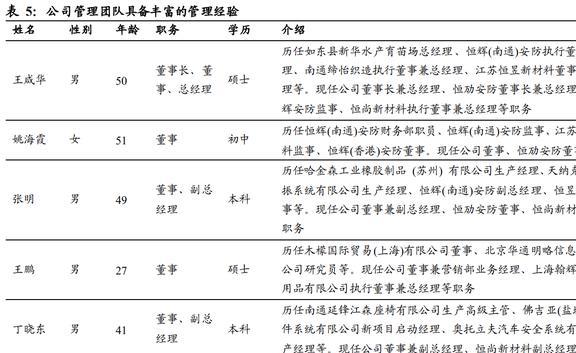 IM电竞 IM电竞app全球安防手套龙头恒辉安防：新材料业务有望成为第二增长曲线(图10)