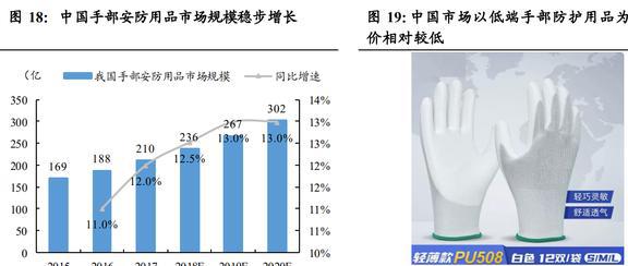IM电竞 IM电竞app全球安防手套龙头恒辉安防：新材料业务有望成为第二增长曲线(图21)
