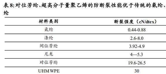 IM电竞 IM电竞app全球安防手套龙头恒辉安防：新材料业务有望成为第二增长曲线(图16)