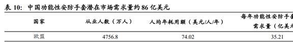 IM电竞 IM电竞app全球安防手套龙头恒辉安防：新材料业务有望成为第二增长曲线(图22)