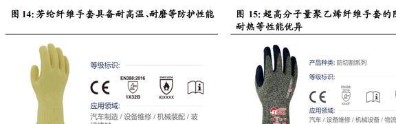 IM电竞 IM电竞app全球安防手套龙头恒辉安防：新材料业务有望成为第二增长曲线(图17)