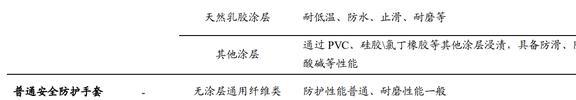 IM电竞 IM电竞app全球安防手套龙头恒辉安防：新材料业务有望成为第二增长曲线(图15)