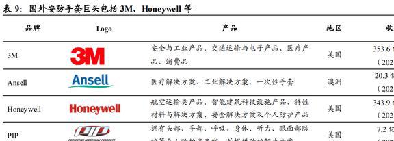 IM电竞 IM电竞app全球安防手套龙头恒辉安防：新材料业务有望成为第二增长曲线(图19)