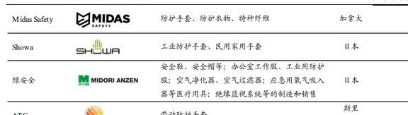 IM电竞 IM电竞app全球安防手套龙头恒辉安防：新材料业务有望成为第二增长曲线(图20)