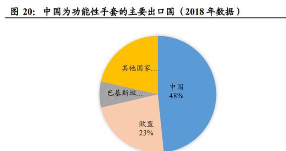 IM电竞 IM电竞app全球安防手套龙头恒辉安防：新材料业务有望成为第二增长曲线(图25)