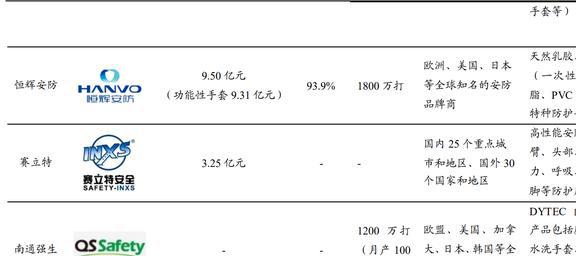 IM电竞 IM电竞app全球安防手套龙头恒辉安防：新材料业务有望成为第二增长曲线(图27)
