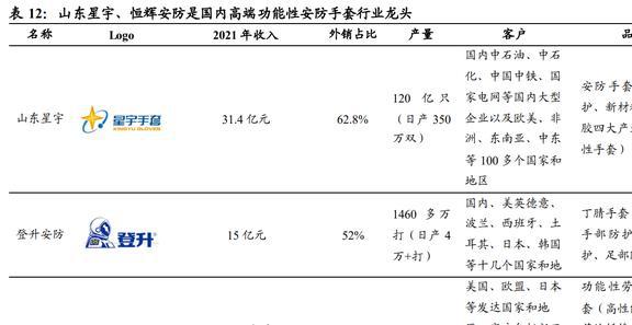 IM电竞 IM电竞app全球安防手套龙头恒辉安防：新材料业务有望成为第二增长曲线(图26)