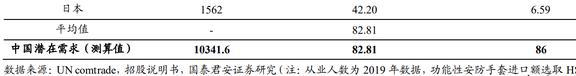 IM电竞 IM电竞app全球安防手套龙头恒辉安防：新材料业务有望成为第二增长曲线(图23)