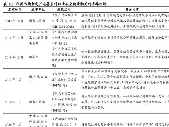 IM电竞 IM电竞app全球安防手套龙头恒辉安防：新材料业务有望成为第二增长曲线(图24)