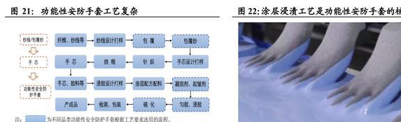 IM电竞 IM电竞app全球安防手套龙头恒辉安防：新材料业务有望成为第二增长曲线(图29)