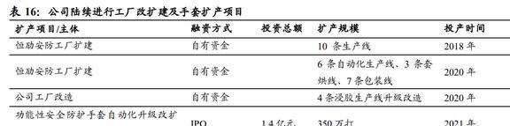 IM电竞 IM电竞app全球安防手套龙头恒辉安防：新材料业务有望成为第二增长曲线(图39)