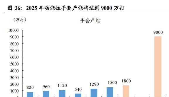 IM电竞 IM电竞app全球安防手套龙头恒辉安防：新材料业务有望成为第二增长曲线(图40)