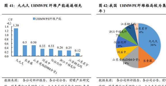 IM电竞 IM电竞app全球安防手套龙头恒辉安防：新材料业务有望成为第二增长曲线(图44)