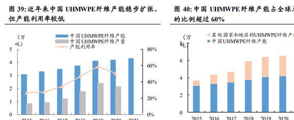 IM电竞 IM电竞app全球安防手套龙头恒辉安防：新材料业务有望成为第二增长曲线(图43)