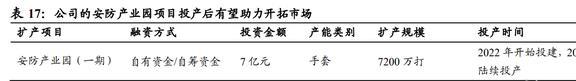 IM电竞 IM电竞app全球安防手套龙头恒辉安防：新材料业务有望成为第二增长曲线(图41)