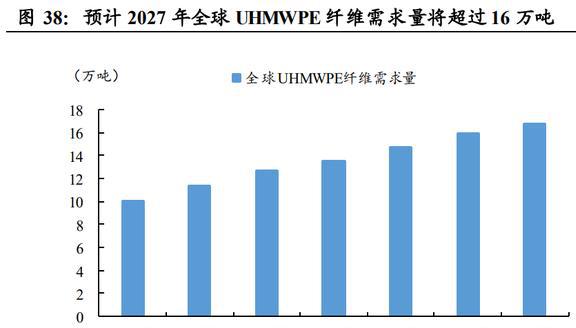 IM电竞 IM电竞app全球安防手套龙头恒辉安防：新材料业务有望成为第二增长曲线(图42)