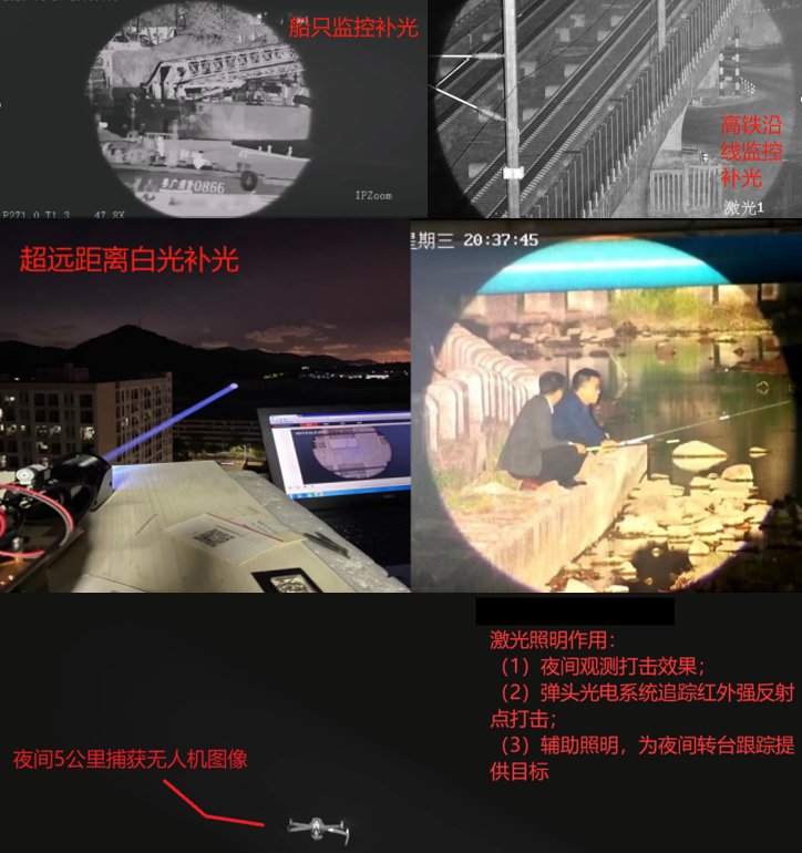 三IM电竞 IM电竞app千米光电领跑安防远距离夜视补光细分领域市场(图1)