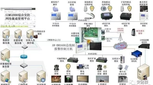 IM电竞 电子竞技平台安防科普这些安防系统基本概念别傻傻的分不清(图3)