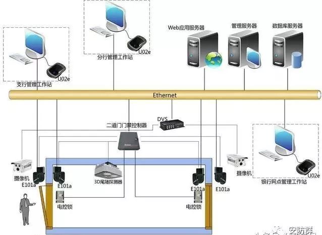 IM电竞 电子竞技平台安防科普这些安防系统基本概念别傻傻的分不清(图4)