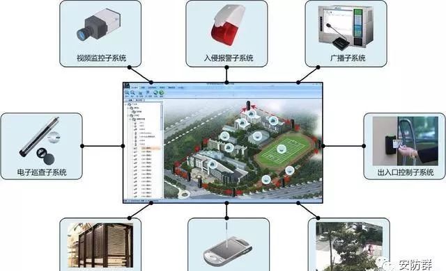 IM电竞 电子竞技平台安防科普这些安防系统基本概念别傻傻的分不清(图2)