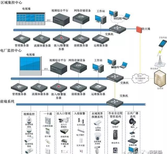 IM电竞 电子竞技平台安防科普这些安防系统基本概念别傻傻的分不清(图1)