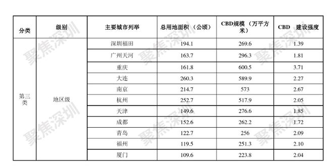 IM电竞 IM电竞app深圳CBD简史┃“叫板世界”的深圳11大CBD(图4)