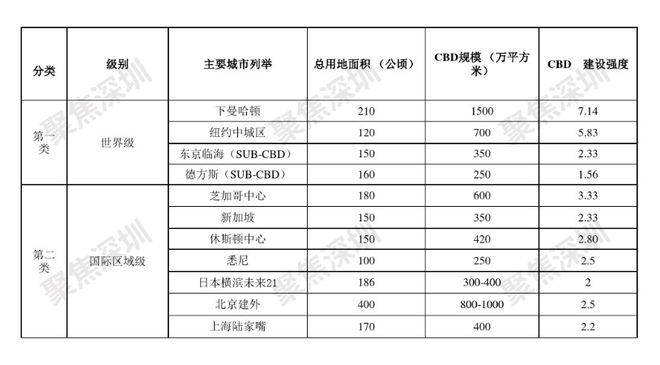 IM电竞 IM电竞app深圳CBD简史┃“叫板世界”的深圳11大CBD(图3)
