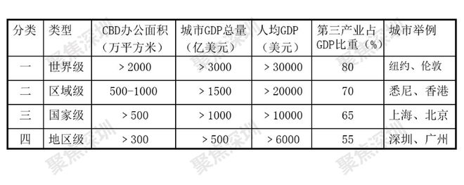IM电竞 IM电竞app深圳CBD简史┃“叫板世界”的深圳11大CBD(图5)