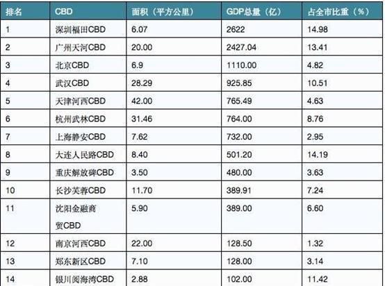 IM电竞 IM电竞app深圳CBD简史┃“叫板世界”的深圳11大CBD(图6)