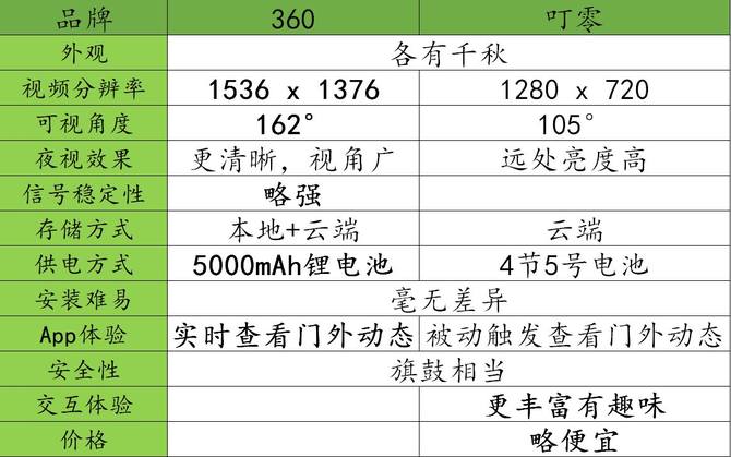IM电竞 IM电竞app安防视频什么是安防视频？的最新报道(图3)