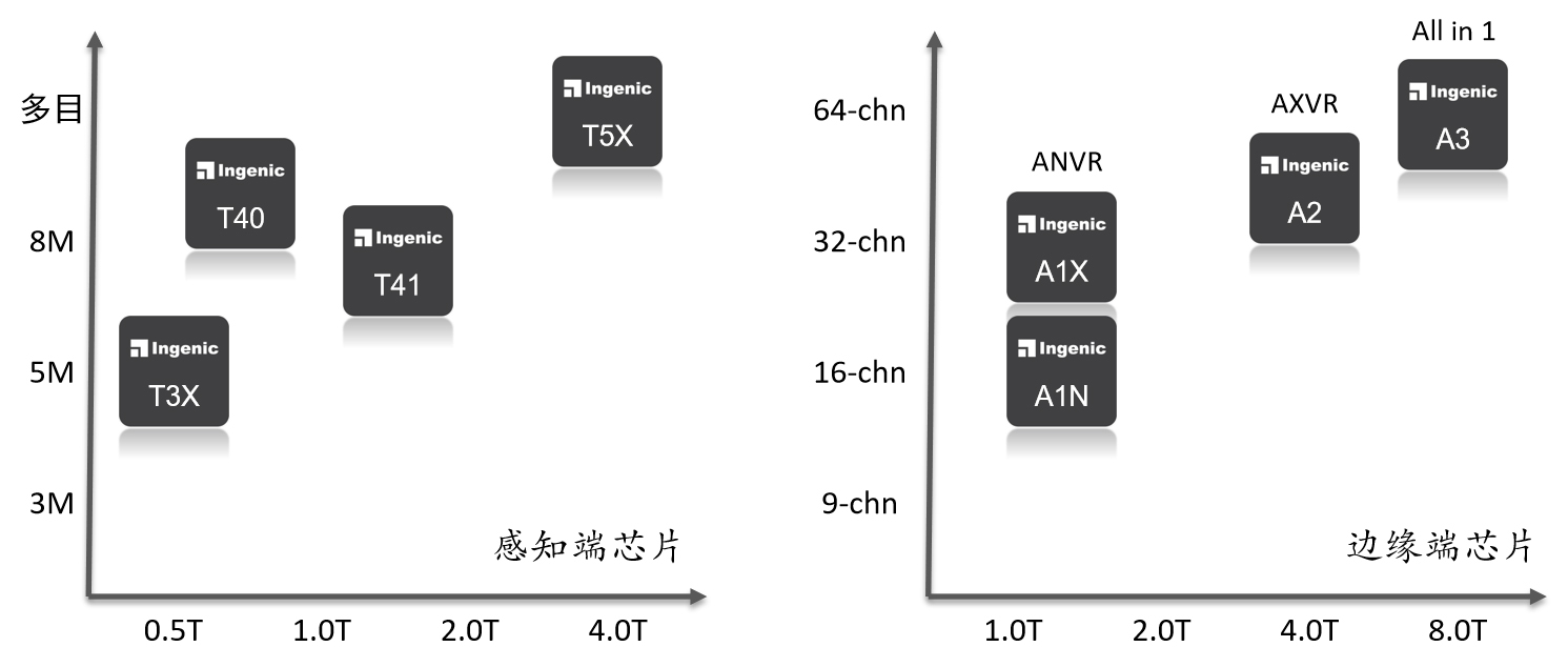 【生态】以全场景闭环结合普惠AI 北京君正加速推进智能安防新生态；福田汽车：宝沃汽车破产；安徽淮南市印发“十四五”科技创新规划 大力支持集成电路上下游产业发展IM电竞 IM电竞平台(图2)