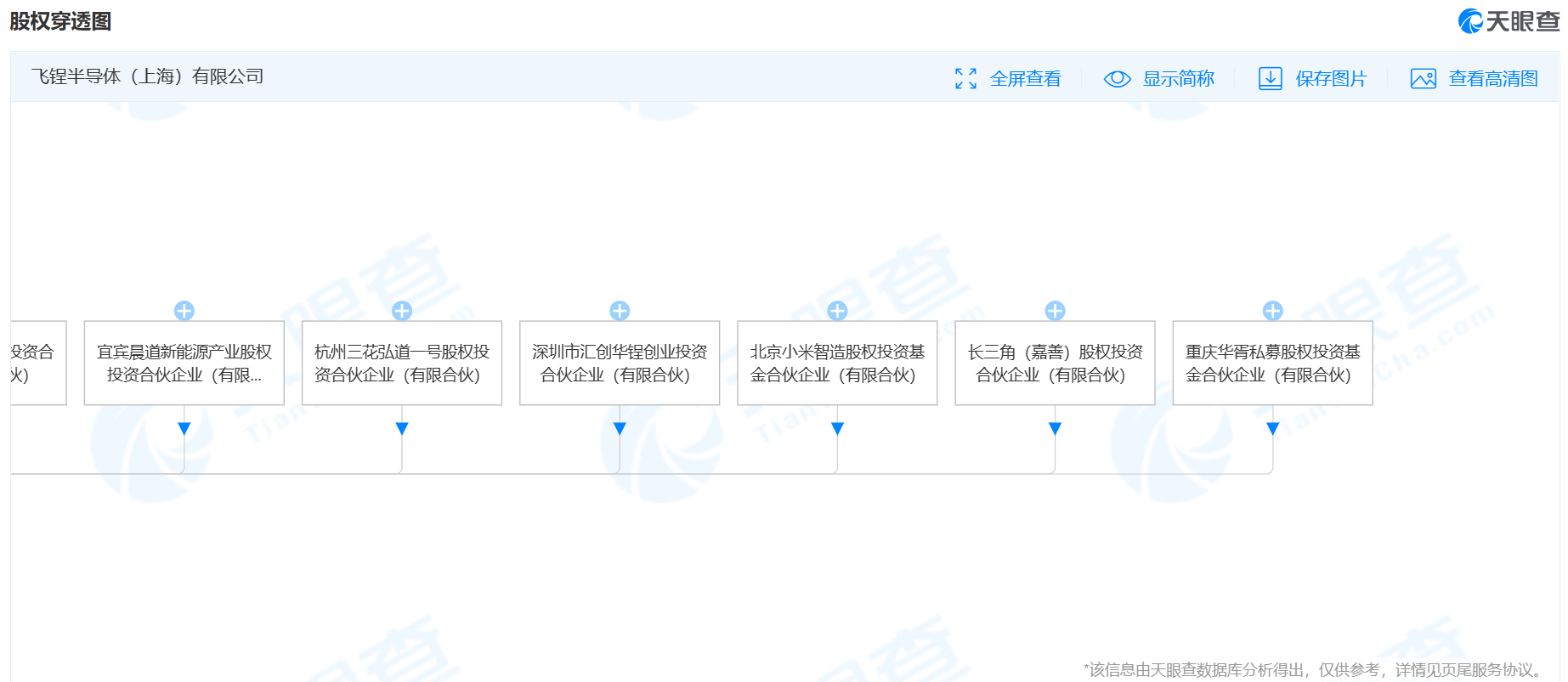 【生态】以全场景闭环结合普惠AI 北京君正加速推进智能安防新生态；福田汽车：宝沃汽车破产；安徽淮南市印发“十四五”科技创新规划 大力支持集成电路上下游产业发展IM电竞 IM电竞平台(图5)