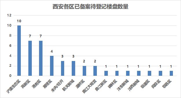 IM电竞 IM电竞app一触即发！均价7814元㎡起西安45盘超万套房源来袭！(图6)