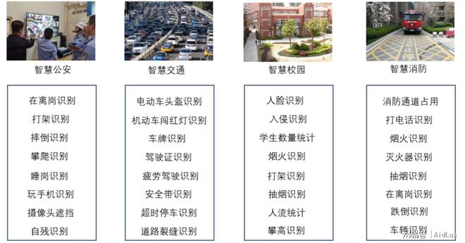 IM电竞 电子竞技平台零基础边缘端智能安防训练营｜Lesson 1(图3)