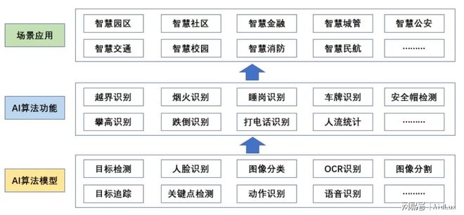 IM电竞 电子竞技平台零基础边缘端智能安防训练营｜Lesson 1(图2)