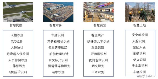 IM电竞 电子竞技平台零基础边缘端智能安防训练营｜Lesson 1(图4)