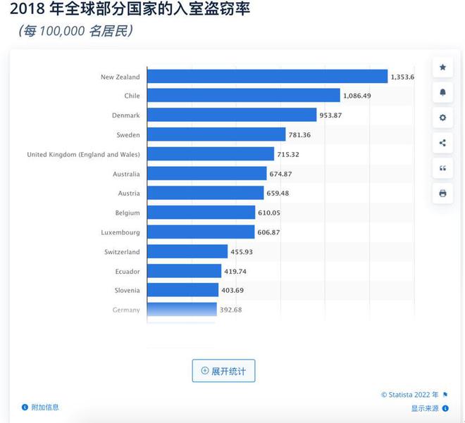 安全意识强化安防监控产品在海外IM电竞 IM电竞app受热捧！(图1)