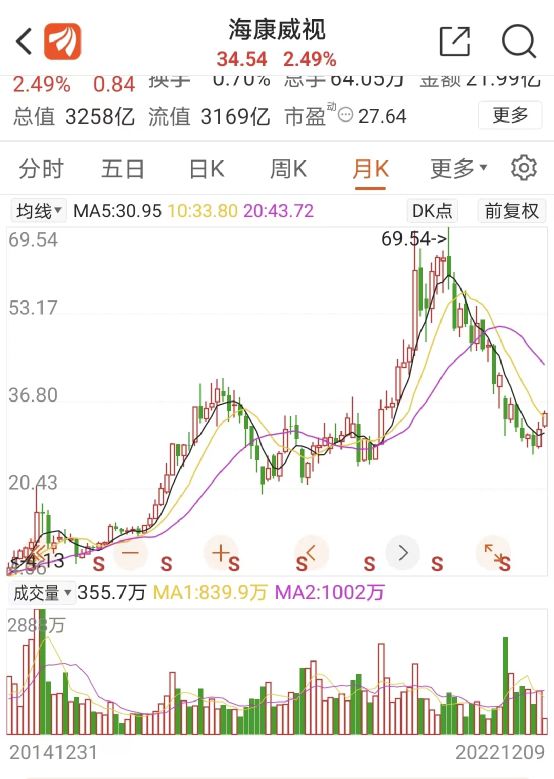 IM电竞 IM电竞平台千亿“安防茅”又有大动作(图1)