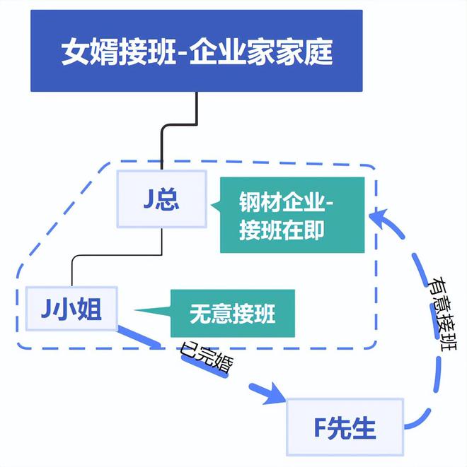 「美国私人财富管理协会」女婿接班企业家家庭财富风险和保全方案IM电竞 IM电竞app(图1)