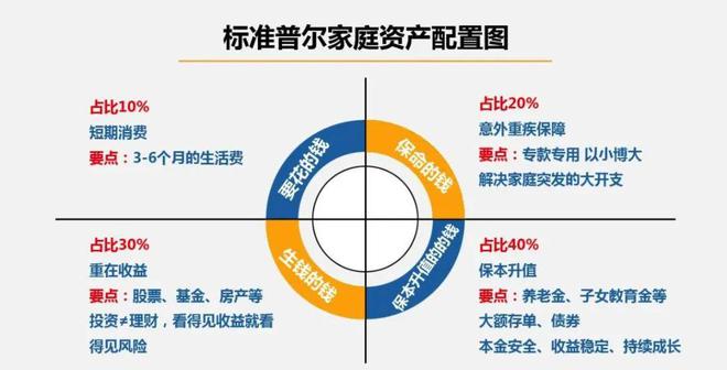 「美国私人财富管理协会」2022中国IM电竞 IM电竞平台财富人群情绪指数(图2)