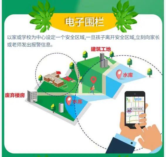 校园失踪案何时了？夜狼安防AI电子定位卡预防IM电竞 IM电竞app学生失踪(图5)