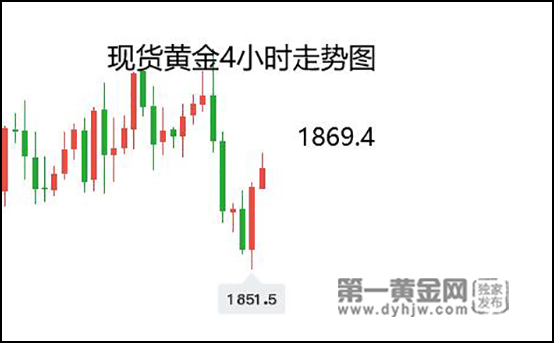 世界黄金协会：金市跌势正在逆转新一IM电竞 IM电竞app轮牛市正在酝酿(图1)