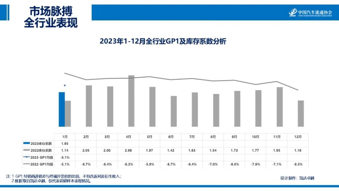 IM电竞 电子竞技平台中国汽车流通协会：2023年1月汽车市场脉搏报告(图1)
