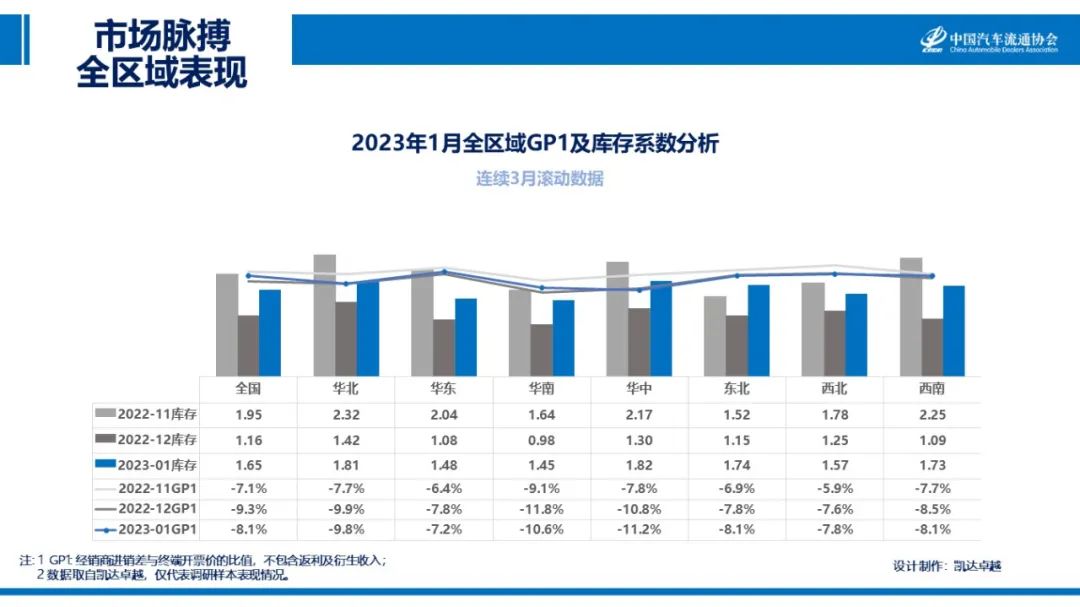 IM电竞 电子竞技平台中国汽车流通协会：2023年1月汽车市场脉搏报告(图2)